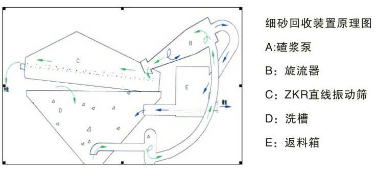 ��ɳ����ϵ�y(t��ng)