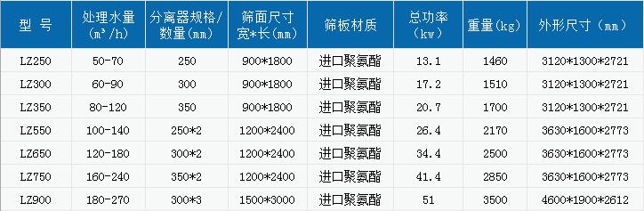 ���ͭh(hu��n)��ϴɳ���ՙC(j��)����ʲô��̖(h��o)��¡���ع����]